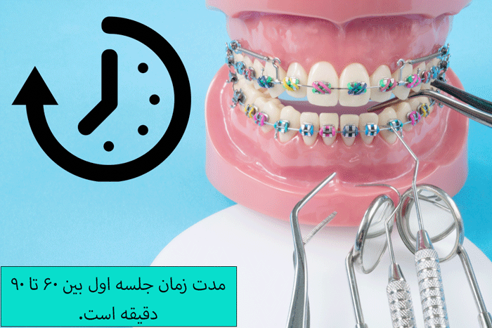 مدت زمان اولین جلسه ارتودنسی دندان